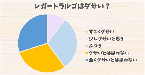 レガートラルゴはダサい？評判とコーディネートの注 .